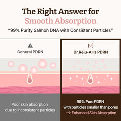 Dr. Reju-All Advanced PDRN Rejuvenating Cream 20ml